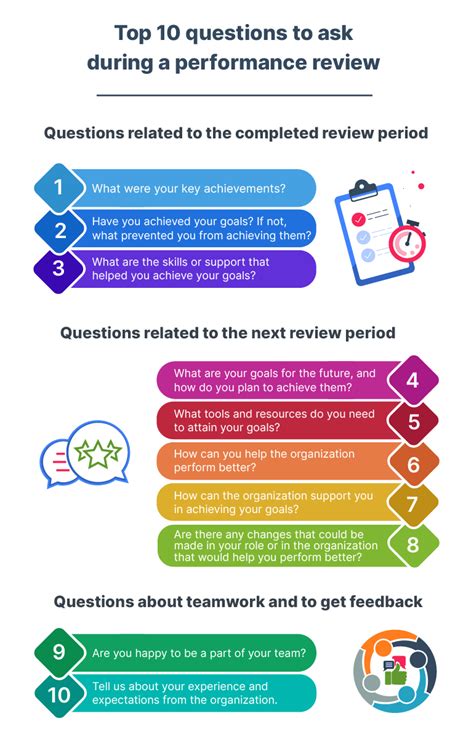how to ask for a performance review
