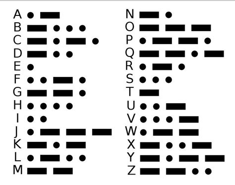 how to ask for help in morse code