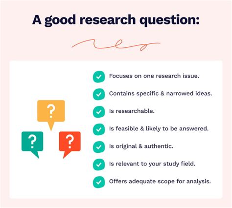 how to ask good interview questions for research