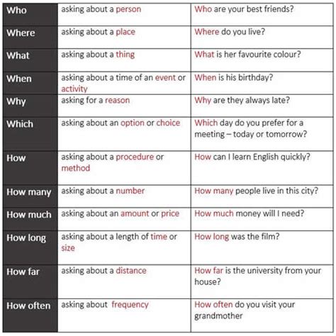 how to ask questions in english language