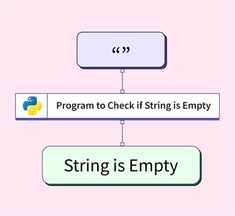 how to assign empty string in python