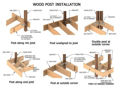 How To Attach Deck Frame To Posts