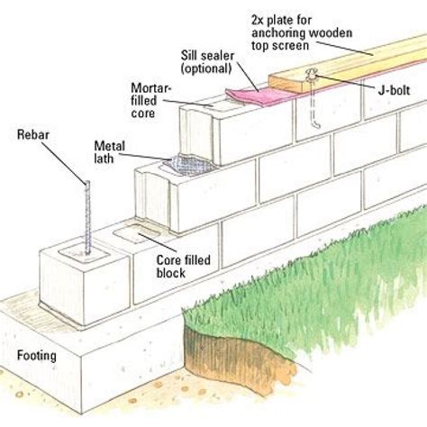 How To Attach Studs To Cinder Block Wall