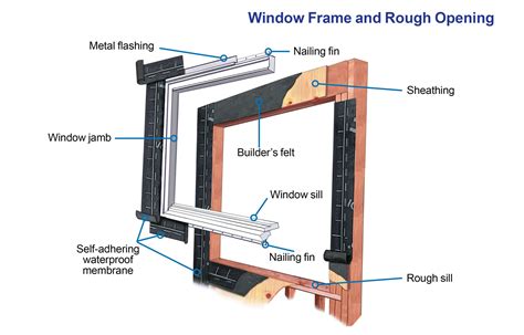 How To Attach Window To Frame