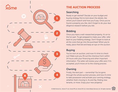 how to auctions work