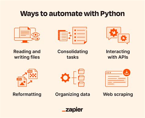how to automate downloading a file from a website using python