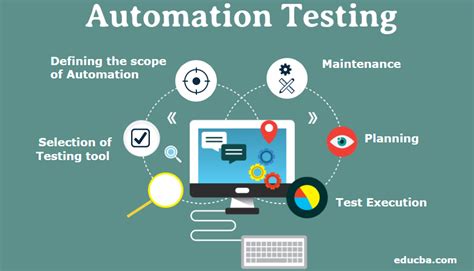 how to automate testing