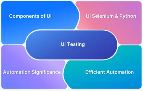 how to automate ui testing using python