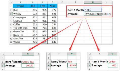 how to average a range of cells in excel