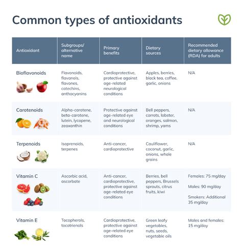 How To Avoid Antioxidants