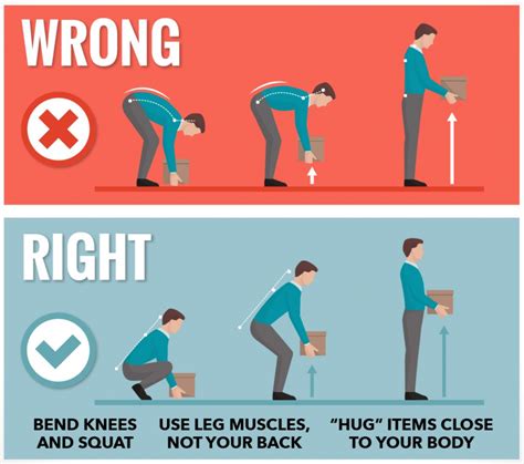 How To Avoid Back Pain When Lifting Weights