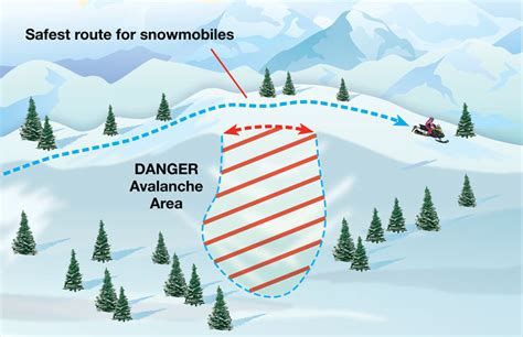 How To Avoid Being Caught In An Avalanche