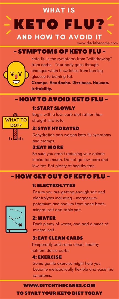 How To Avoid Carb Flu