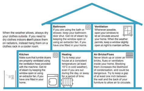 How To Avoid Damp In Room