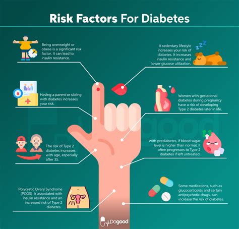 How To Avoid Developing Diabetes
