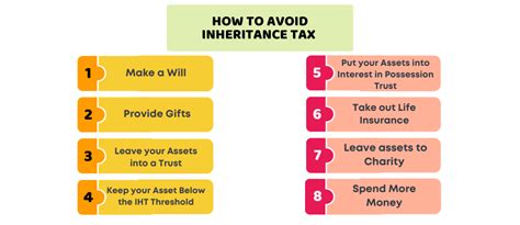how to avoid inheritance tax in the philippines
