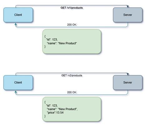 how to avoid multiple api calls in javascript