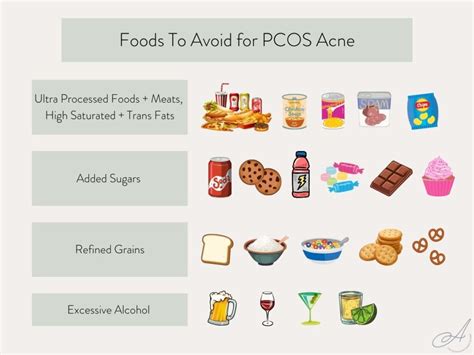 How To Avoid Pcos Acne