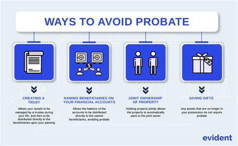 how to avoid probate in qld