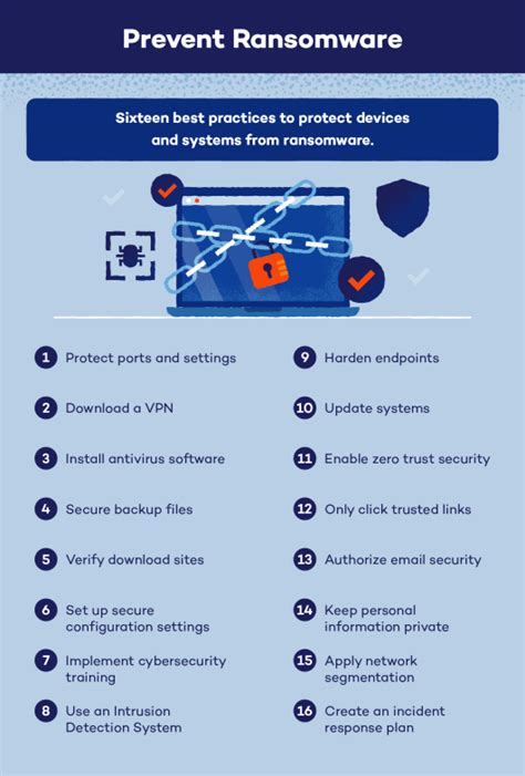 how to avoid ransomware attacks 2023