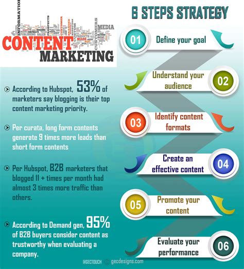 how to be a content marketer