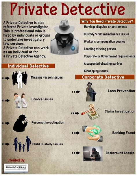 how to be a private detective