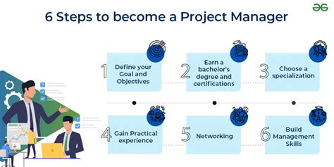 how to be a project manager in tech