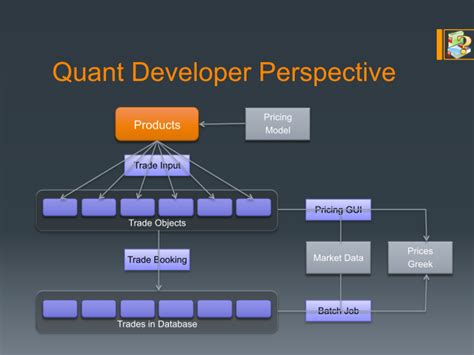 how to be a quant developer