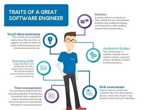 how to be a software engineer