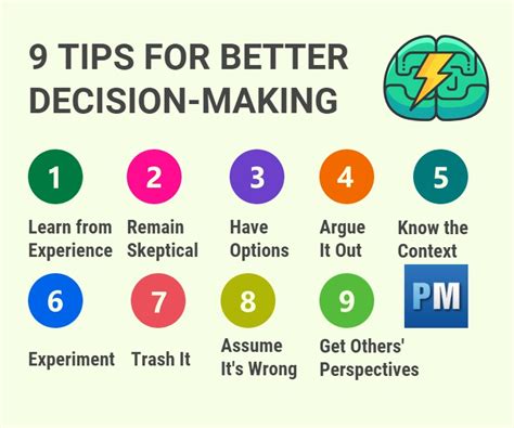 how to be better at making decisions
