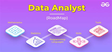 how to be better data analyst