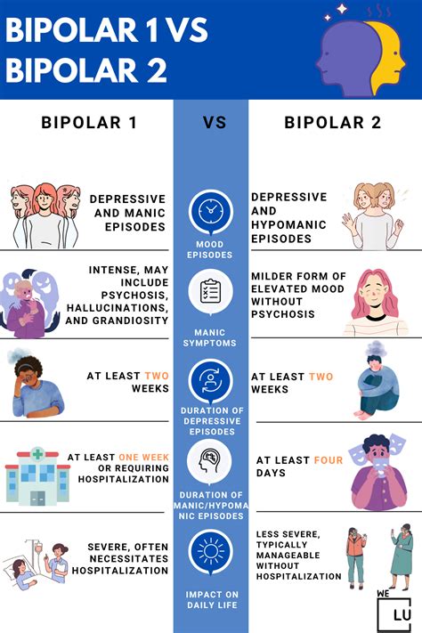 how to be in a relationship with someone with bipolar 2