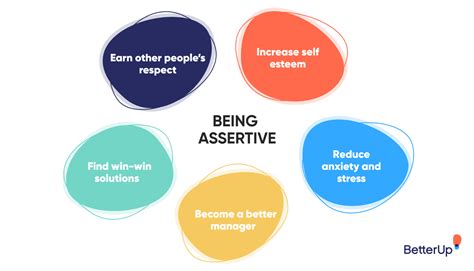 how to be more assertive and confident at work