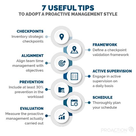 how to be proactive as a manager