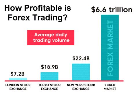 How to Be Profitable at Forex: A Comprehensive Guide to Sustainable Trading Success