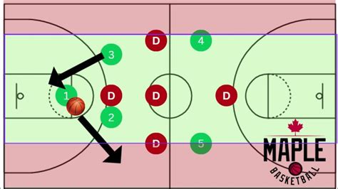 Basketball Defense press 54 1211 fullcourt press