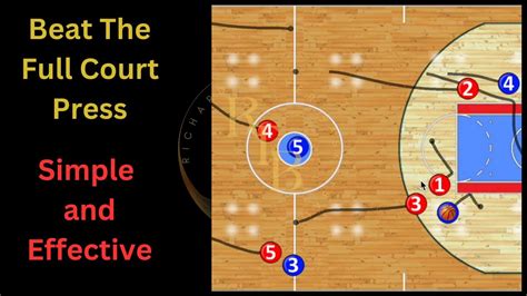Beat Every Full Court Man to Man Press Defense in Basketball YouTube