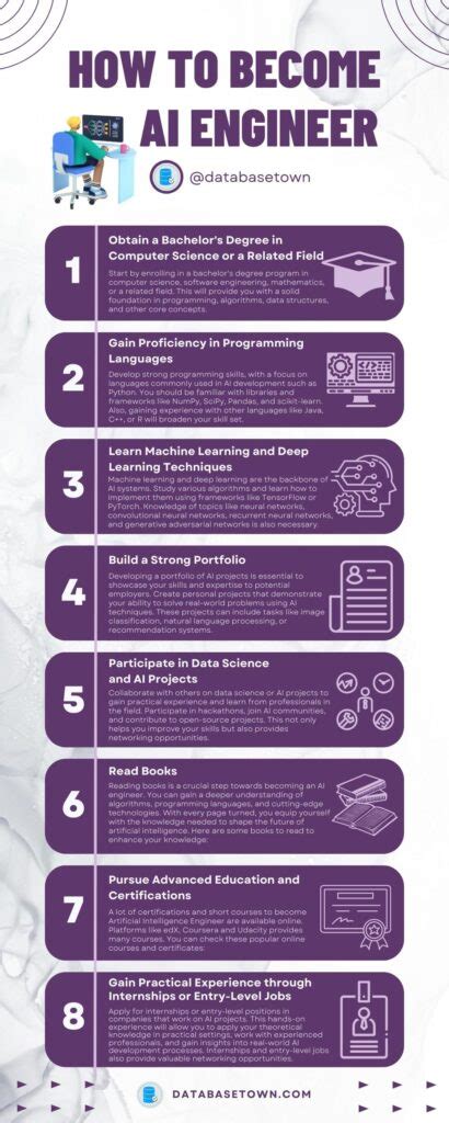 Professional Japanese Development Engineer is Testing an Artificial