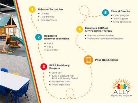 how to become a bcba with a masters in psychology