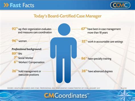 Unlock Your Career: How to Become a Case Manager