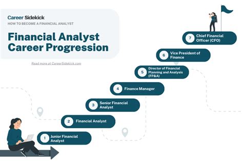 how to become a consulting analyst