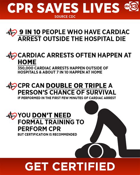 how to become a cpr trainer in texas