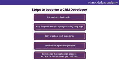 How To Become A Crm Developer: A Step-By-Step Guide