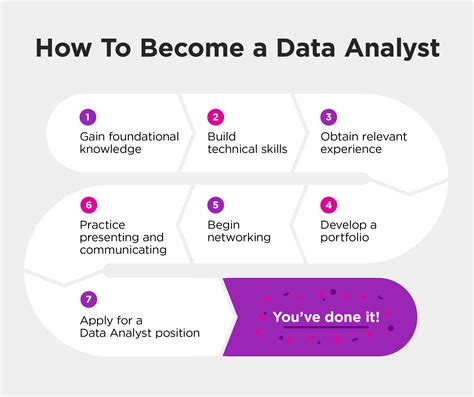 how to become a data analyst in canada