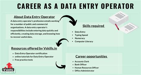 how to become a data entry operator