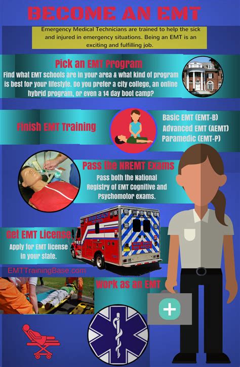 how to become a emt