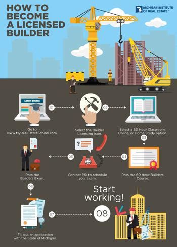how to become a licensed builder in bc