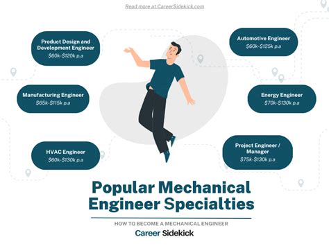 how to become a mechanical project engineer
