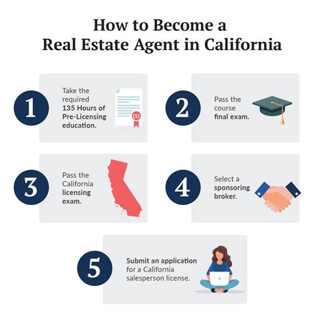 how to become a realtor in ca