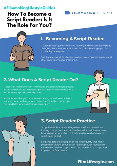 how to become a script reader uk